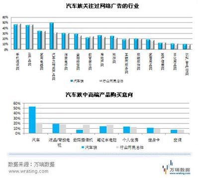 上海车展 互联网营销新战场，线上销售成风向标