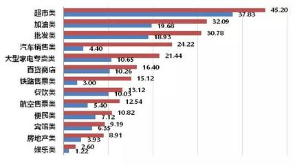 银联商务“支付+”持续发力，助力上海互联网销售在疫情防控常态化下稳健增长