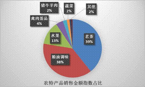 京东打造互联网+立体扶贫体系 智慧与共，致富同行