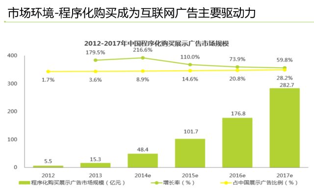 倍效云受邀出席上海计算机协会大数据营销沙龙会议，共探智能销售新路径